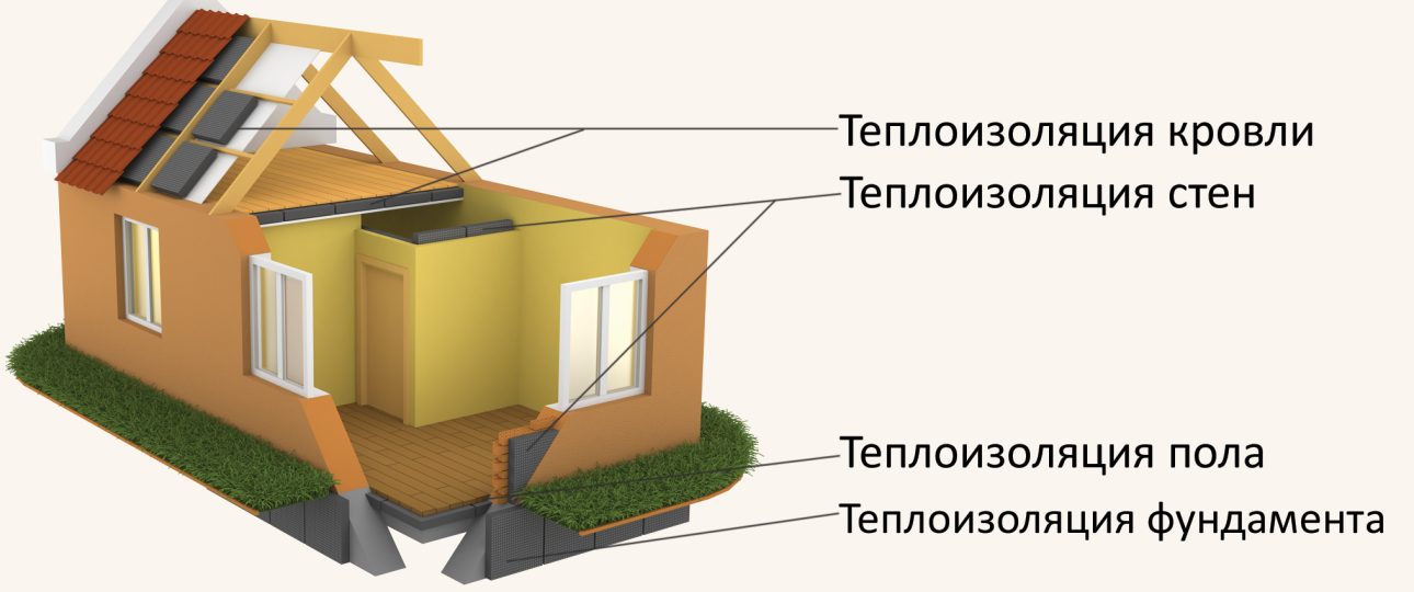 Услуги по теплоизоляции в Костроме